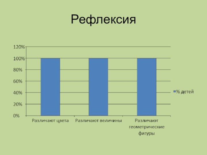 Рефлексия