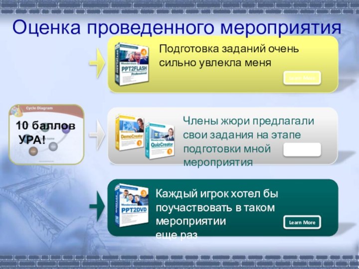 Learn MoreLearn MoreLearn MoreОценка проведенного мероприятия