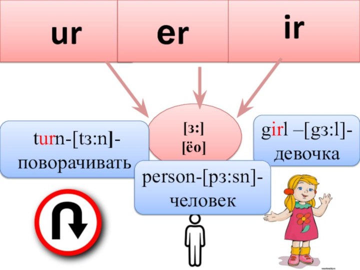 urir[з:][ёо]girl –[gз:l]- девочка turn-[tз:n]-поворачиватьеrperson-[pз:sn]- человек