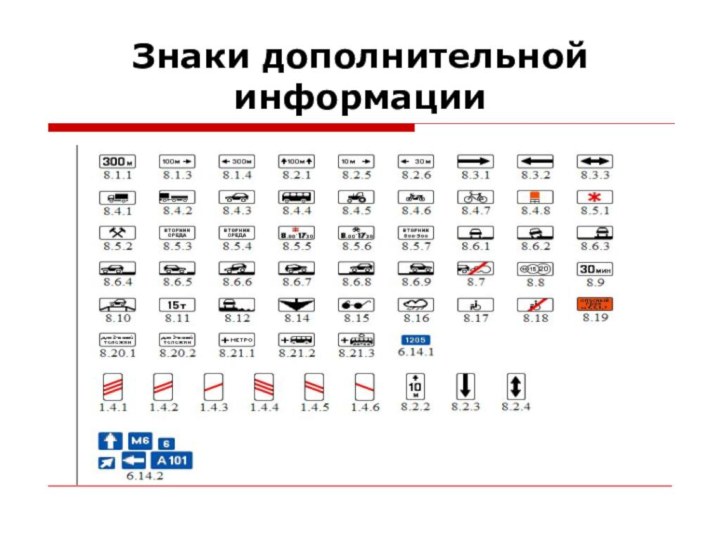 Знаки дополнительной информации