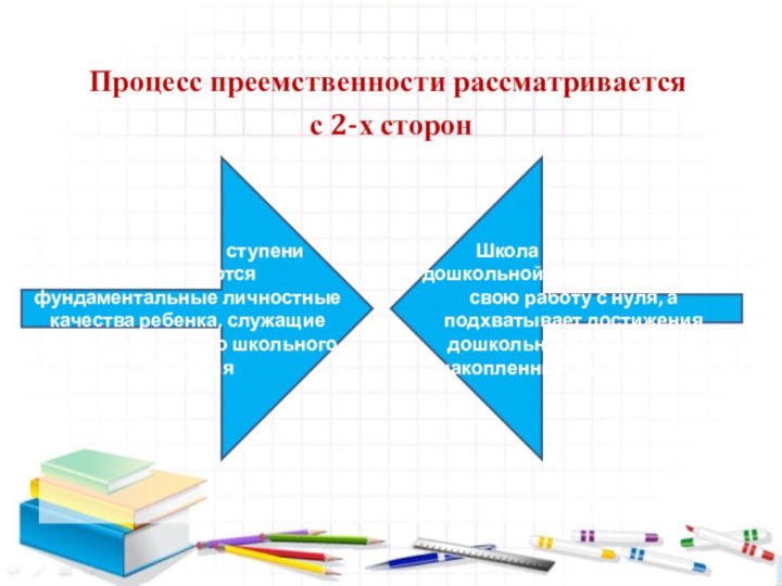 1. Требования к результатам   Процесс преемственности рассматривается с 2-х сторонНа