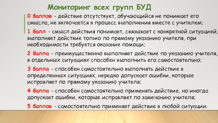 Мониторинг всех групп БУД0 баллов - действие отсутствует, обучающийся не понимает его