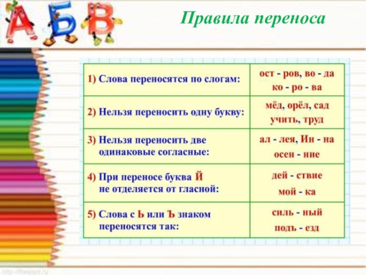 Правила переноса