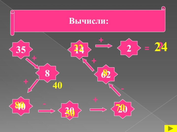 Вычисли:35820401430622+++-+-+=?4080507082224