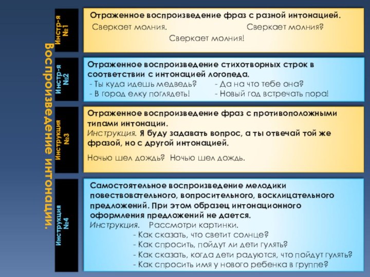 Воспроизведение интонации.  Инстр-я №1Инструкция №4Отраженное воспроизведение фраз с разной интонацией. Сверкает