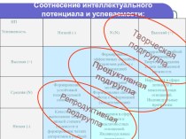 Типологические подгруппы презентация к уроку