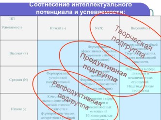 Типологические подгруппы презентация к уроку