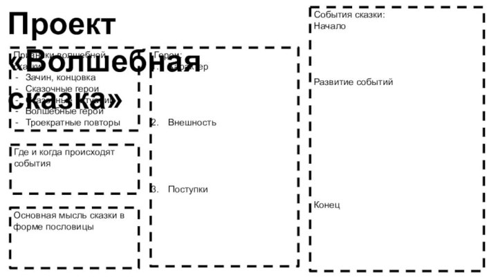 Проект «Волшебная сказка»Признаки волшебной сказки:Зачин, концовкаСказочные героиСказочные ситуацииВолшебные героиТроекратные повторыГде и когда