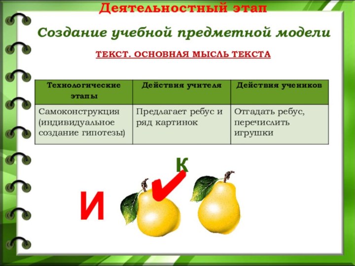 Деятельностный этап  Создание учебной предметной модели ТЕКСТ. ОСНОВНАЯ МЫСЛЬ ТЕКСТА И к