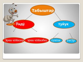 Технологическая карта урока по алтайскому языку в 1 классе по ФГОС УМК Школа России материал (1 класс)