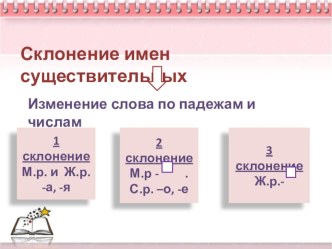 Конспект урока с презентацией по русскому языку 3 класс Имена существительные 3 склонения план-конспект урока по русскому языку (3 класс)