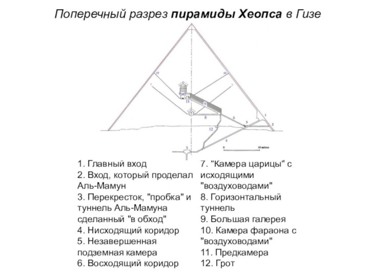 Поперечный разрез пирамиды Хеопса в Гизе