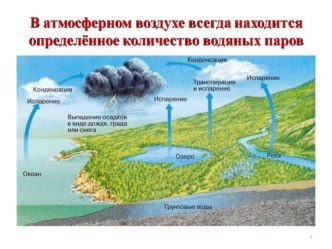 Окружающий мир Почему идет дождь? (УМК Школа России) план-конспект урока по окружающему миру (1 класс) по теме План-конспект урока по окружающему миру 1 класс