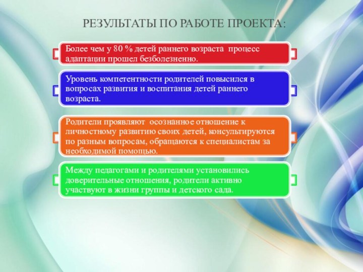 Результаты по работе проекта: