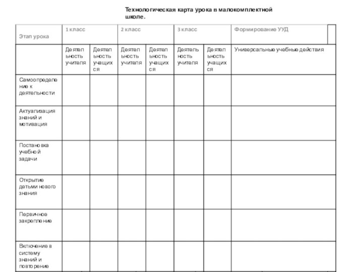 Технологическая карта урока в малокомплектной школе.