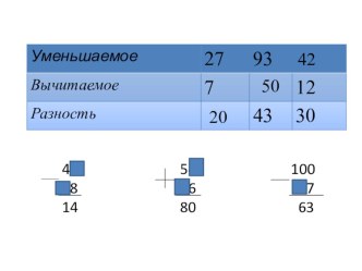 Презентация по математике презентация к уроку по математике (2 класс)