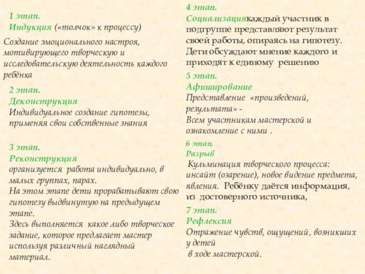 1 этап.Индукция («толчок» к процессу) Создание эмоционального настроя, мотивирующего творческую и исследовательскую