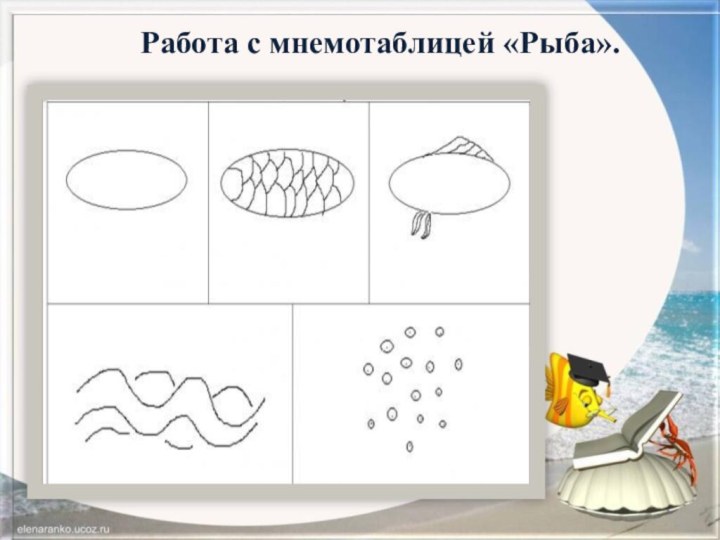 Работа с мнемотаблицей «Рыба».