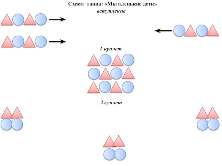 Схема танца: «Мы аленькие дети»1 куплетвступление2 куплет