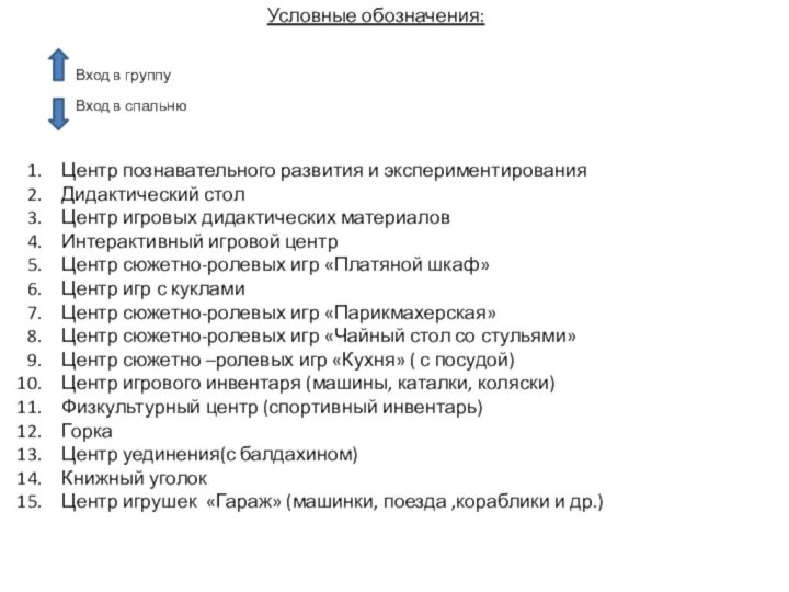 Условные обозначения:Вход в группуВход в спальнюЦентр познавательного развития и экспериментированияДидактический столЦентр игровых