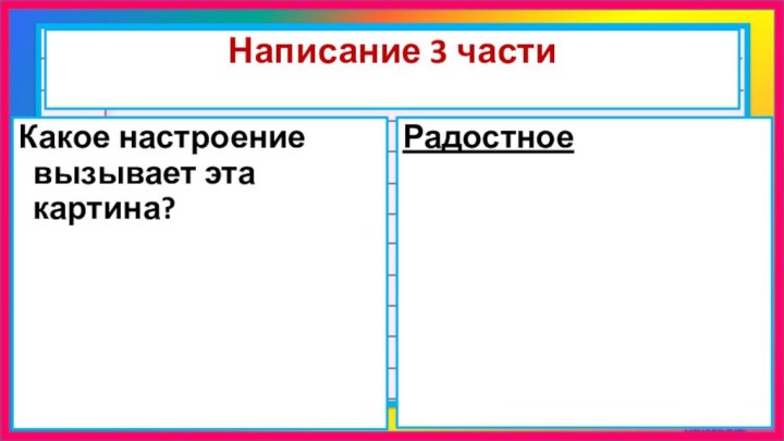 Написание 3 частиКакое настроение вызывает эта картина?Радостное