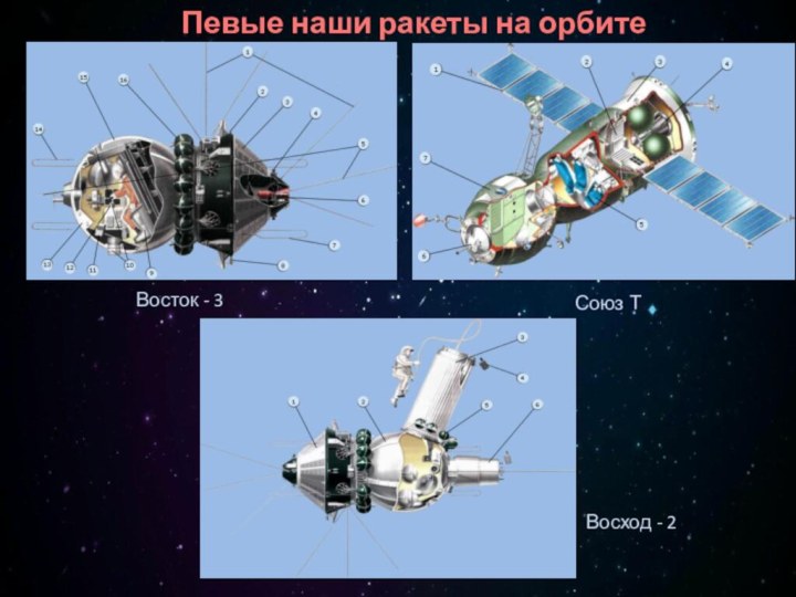 Певые наши ракеты на орбитеВосток - 3Союз ТВосход - 2