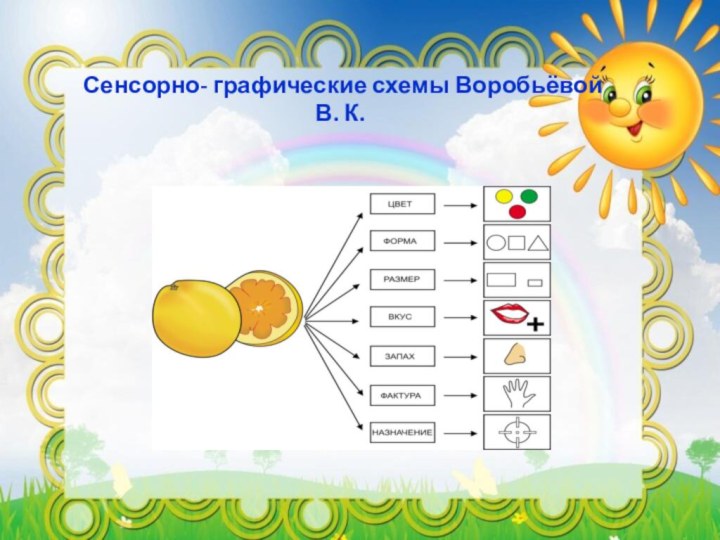 Сенсорно- графические схемы Воробьёвой В. К.