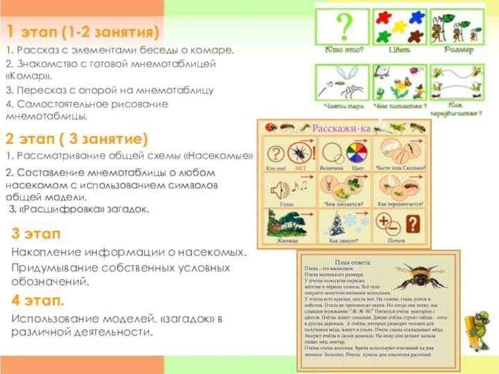 1 этап (1-2 занятия)1. Рассказ с элементами беседы о комаре.2. Знакомство с