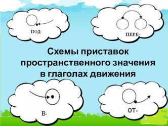 Конспект НОД по совершенствованию лексико-грамматического строя.Тема: Приставочные глаголы. план-конспект занятия по логопедии (подготовительная группа) по теме