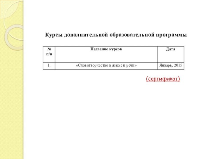 Курсы дополнительной образовательной программы(сертификат)