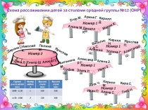 Схема рассаживания детей в детском саду. материал (средняя группа)