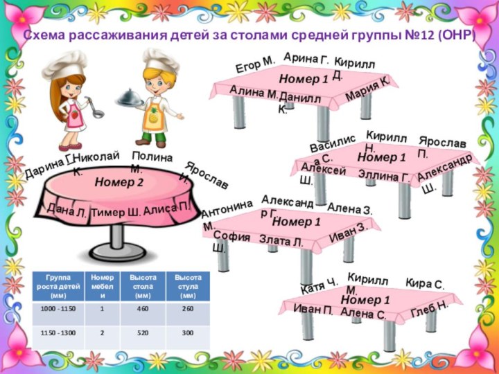 Схема рассаживания детей за столами средней группы №12 (ОНР) Номер 1Номер 1Номер