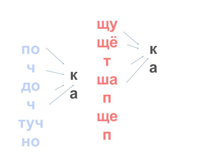 почдочтучночкащущётшапщепка