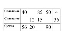 Конспект урока + презентация по математике : Закрепление письменных вычислений. Решение задач, 2 кл, УМК Школа России план-конспект занятия по математике (2 класс) по теме