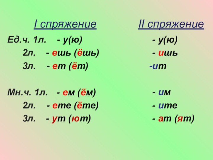 I спряжение Ед.ч. 1л.  - у(ю)	 2л.	  - ешь (ёшь)