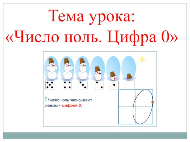 Тема урока: «Число ноль. Цифра 0»