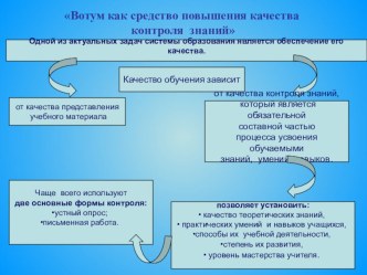 Вотум как средство повышения качества контроля знаний презентация к уроку (1, 2, 3, 4 класс)