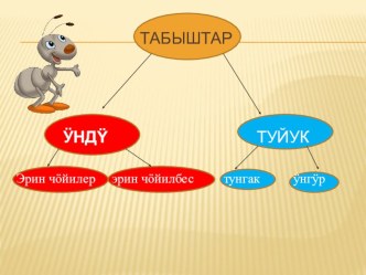 Технологическая карта урока по литературному чтению (Кычырары) в 1 классе по ФГОС УМК Школа России план-конспект урока (1 класс)