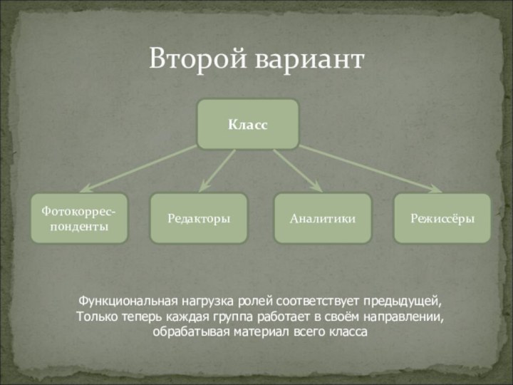 Функциональная нагрузка ролей соответствует предыдущей, Только теперь каждая группа работает в своём