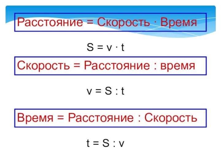 Скорость = Расстояние : времяРасстояние = Скорость ∙ ВремяВремя = Расстояние :