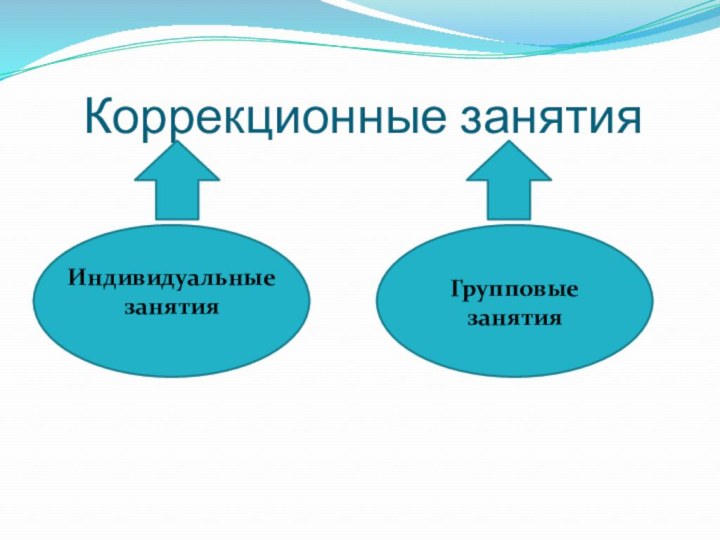 Коррекционные занятияИндивидуальные занятияГрупповыезанятия