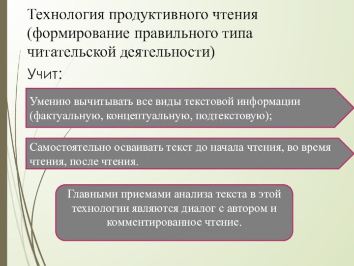 Технология продуктивного чтения (формирование правильного типа читательской деятельности)Учит: Умению вычитывать все виды текстовой