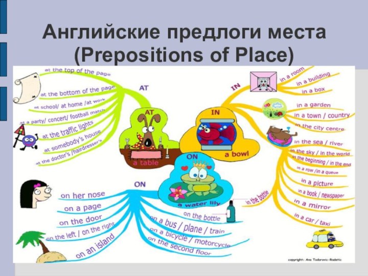 Английские предлоги места (Prepositions of Place)