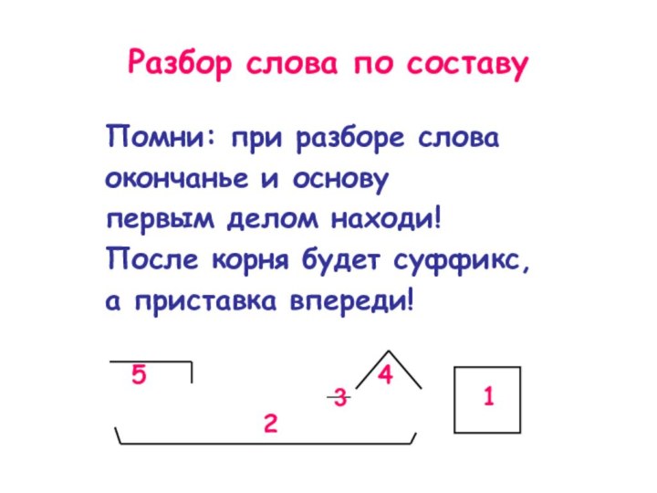 Разбор слова по составу		Помни: при разборе слова 		окончанье и основу		первым делом находи!		После