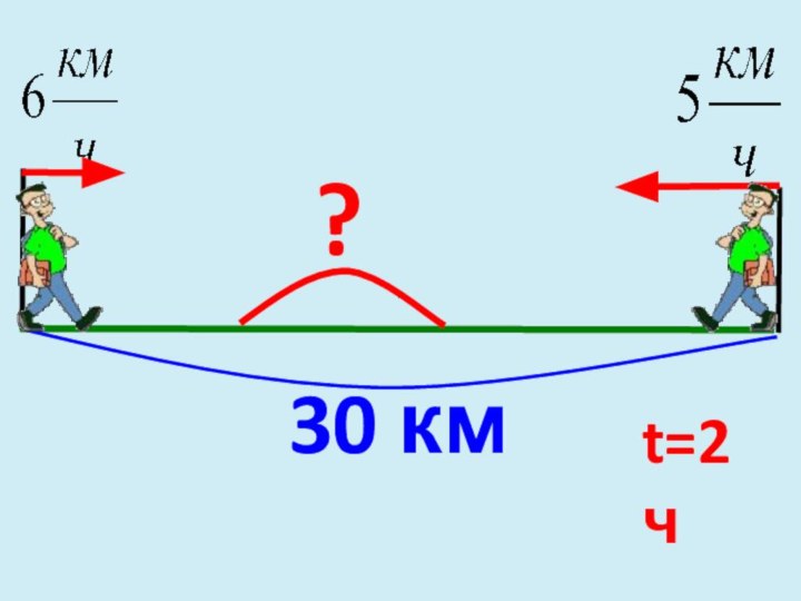 30 км?t=2ч