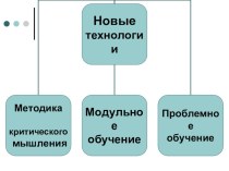 Методика критического мышления учебно-методический материал