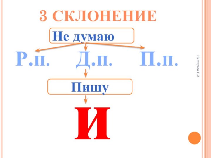 Нестерова Г.И.Не думаюПишу иР.п.П.п.Д.п.3 склонение