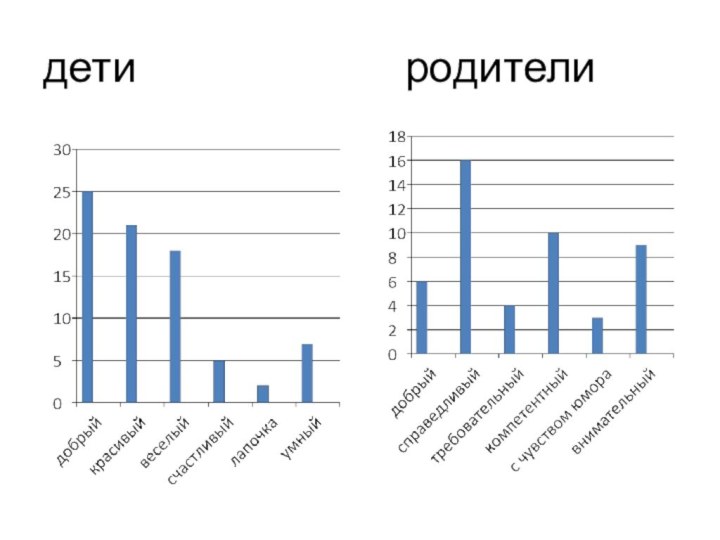 дети              родители