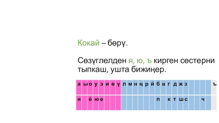 Кокай – бөрү.  Сөзүглелден я, ю, ъ кирген сөстерни тыпкаш, ушта бижиӊер.