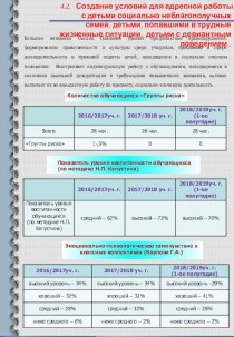 Создание условий для адресной работы с детьми из социально неблагополучных семей, детьми, попавшими в трудные жизненные ситуации, детьми из семей мигрантов, детьми с девиантным поведением материал